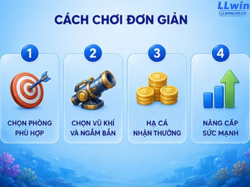 Quy Trình Trải Nghiệm Bắn Cá LLWIN Cho Người Mới