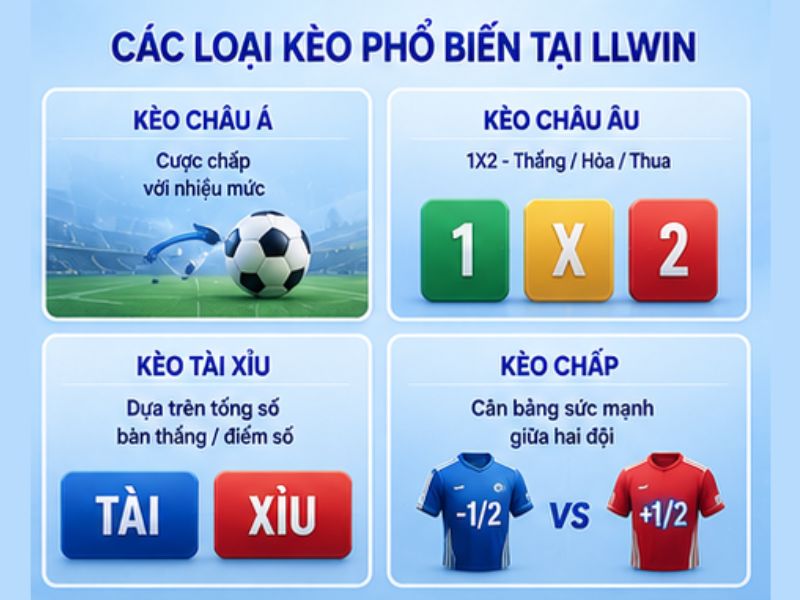 Các Loại Kèo Nhà Cái Phổ Biến Tại LLWIN