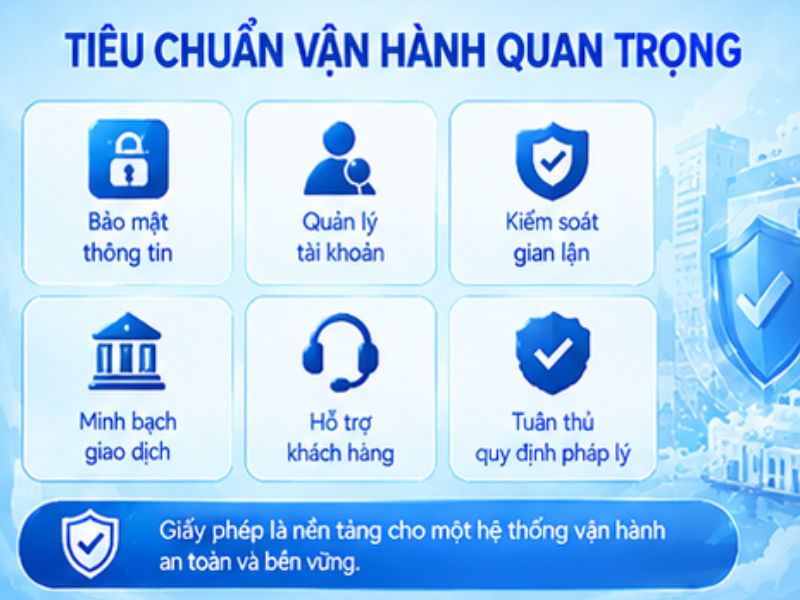 Các Tiêu Chuẩn Quan Trọng Khi Vận Hành Nền Tảng Trực Tuyến