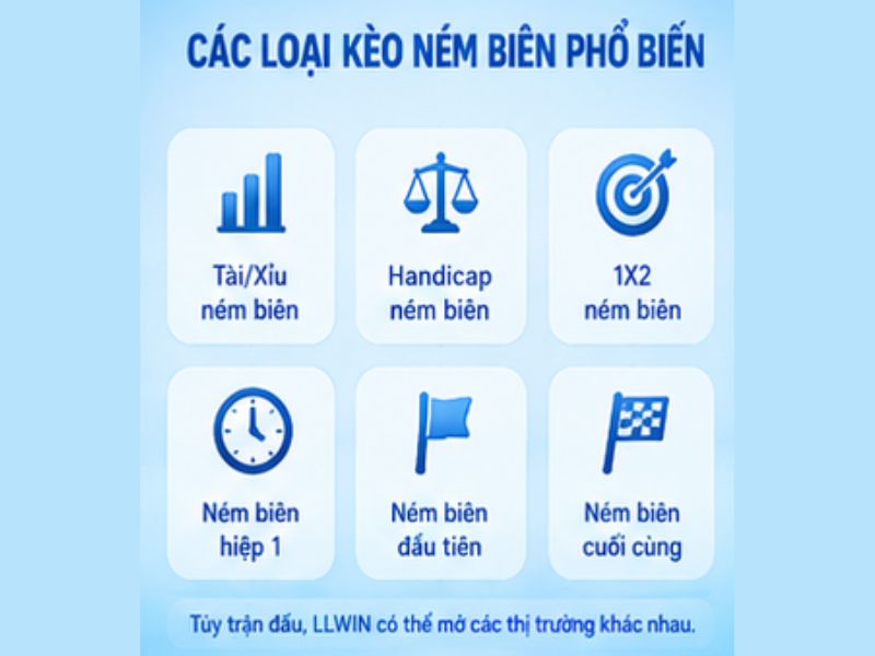 Các loại kèo ném biên phổ biến tại LLWIN