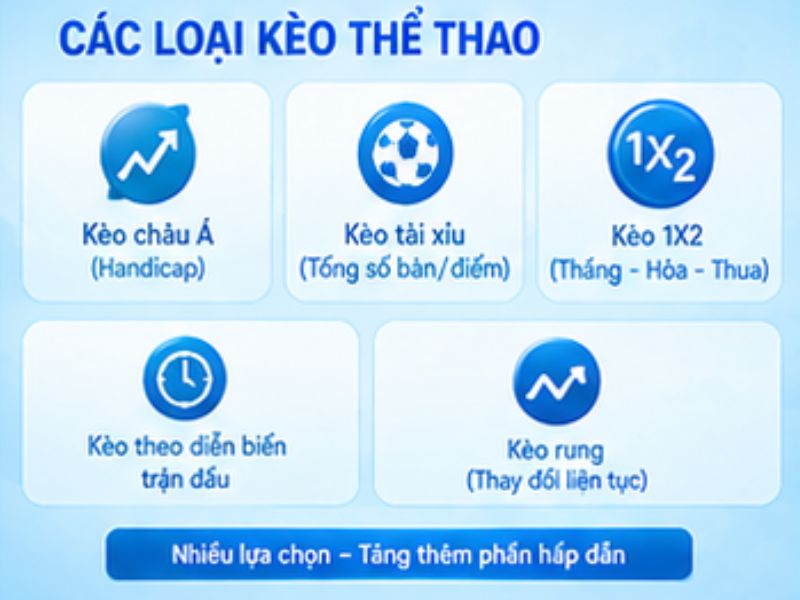 Các loại kèo thể thao tại SABA Sports LLWIN