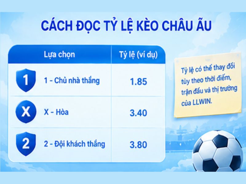 Cách Đọc Tỷ Lệ Kèo Châu Âu LLWIN