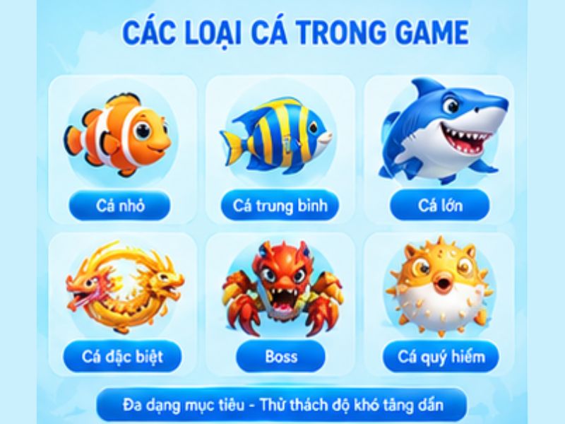 Hệ thống mục tiêu trong Bắn Cá H5 LLWIN