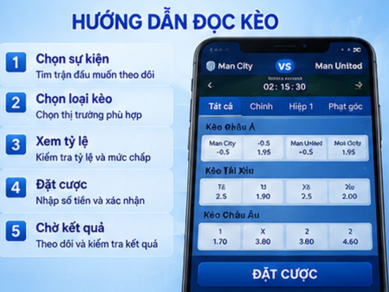 Hướng Dẫn Cách Đọc Kèo Nhà Cái LLWIN