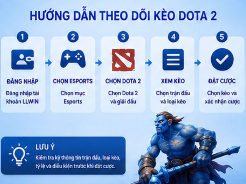 Hướng Dẫn Theo Dõi Kèo Dota 2 LLWIN