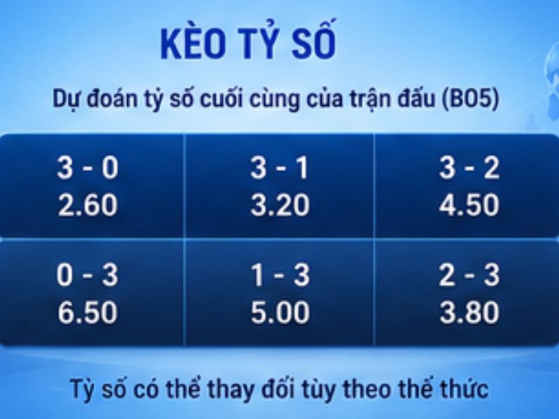 Kèo tỷ số Liên Quân