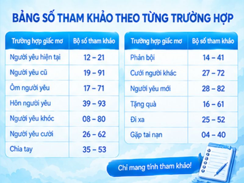 Mơ Thấy Người Yêu Đánh Con Gì