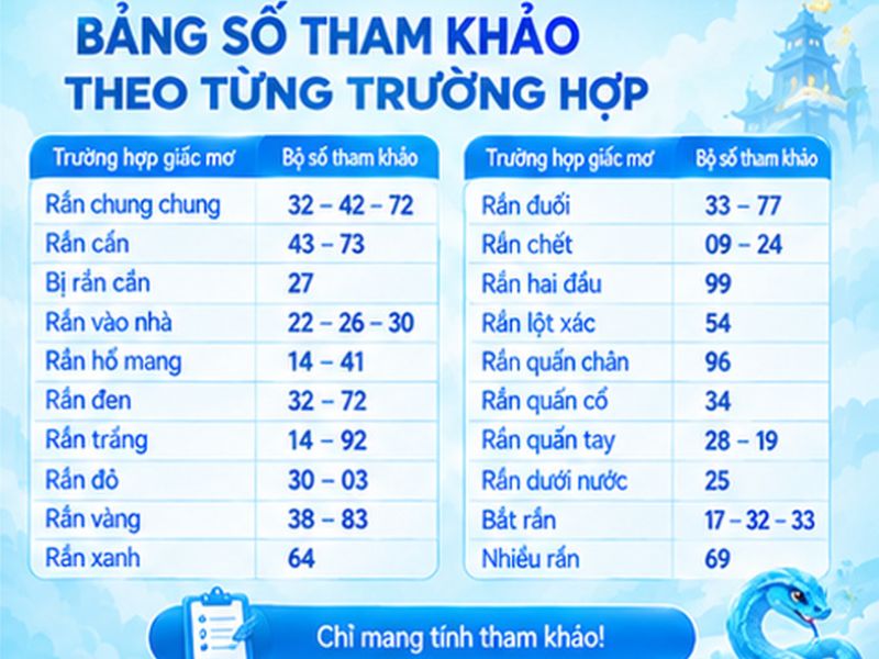 Mơ Thấy Rắn Đánh Con Gì