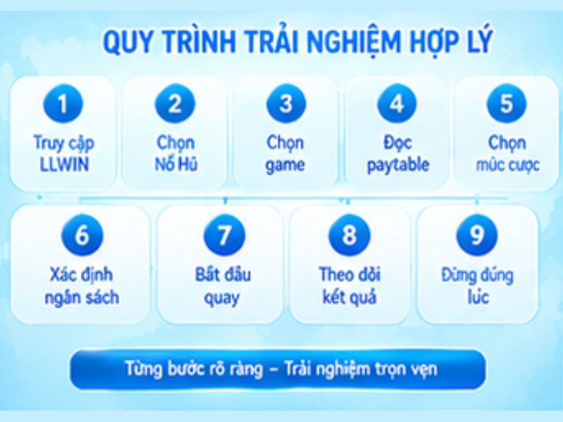 Quy trình trải nghiệm nổ hũ LLWIN hợp lý